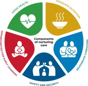 HOPE on Nurturing Care Framework